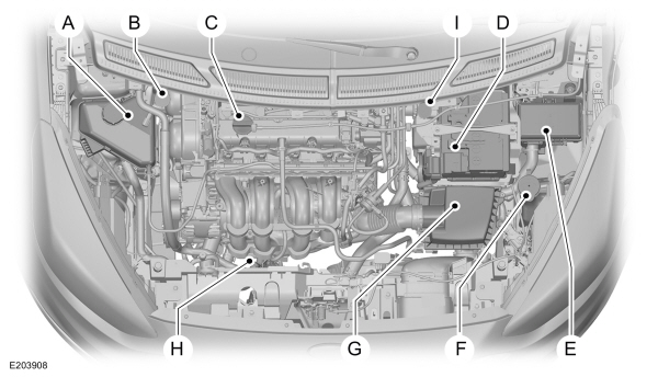 Overzicht motorruimte - 1.2L TiVCT
