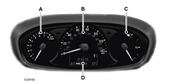 Meters 