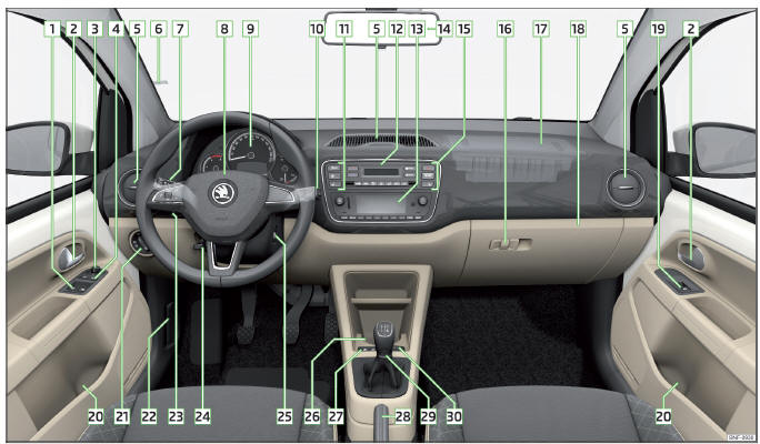 Afb. 17 Voorbeeld van bestuurdersruimte bij wagens met links stuur