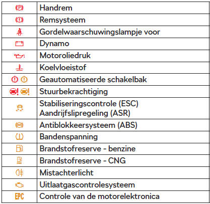Inleiding voor het onderwerp