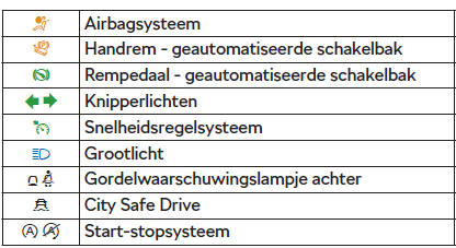 Inleiding voor het onderwerp