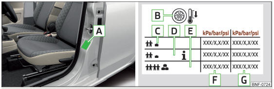 Afb. 145 Plaats van de sticker / banden oppompen